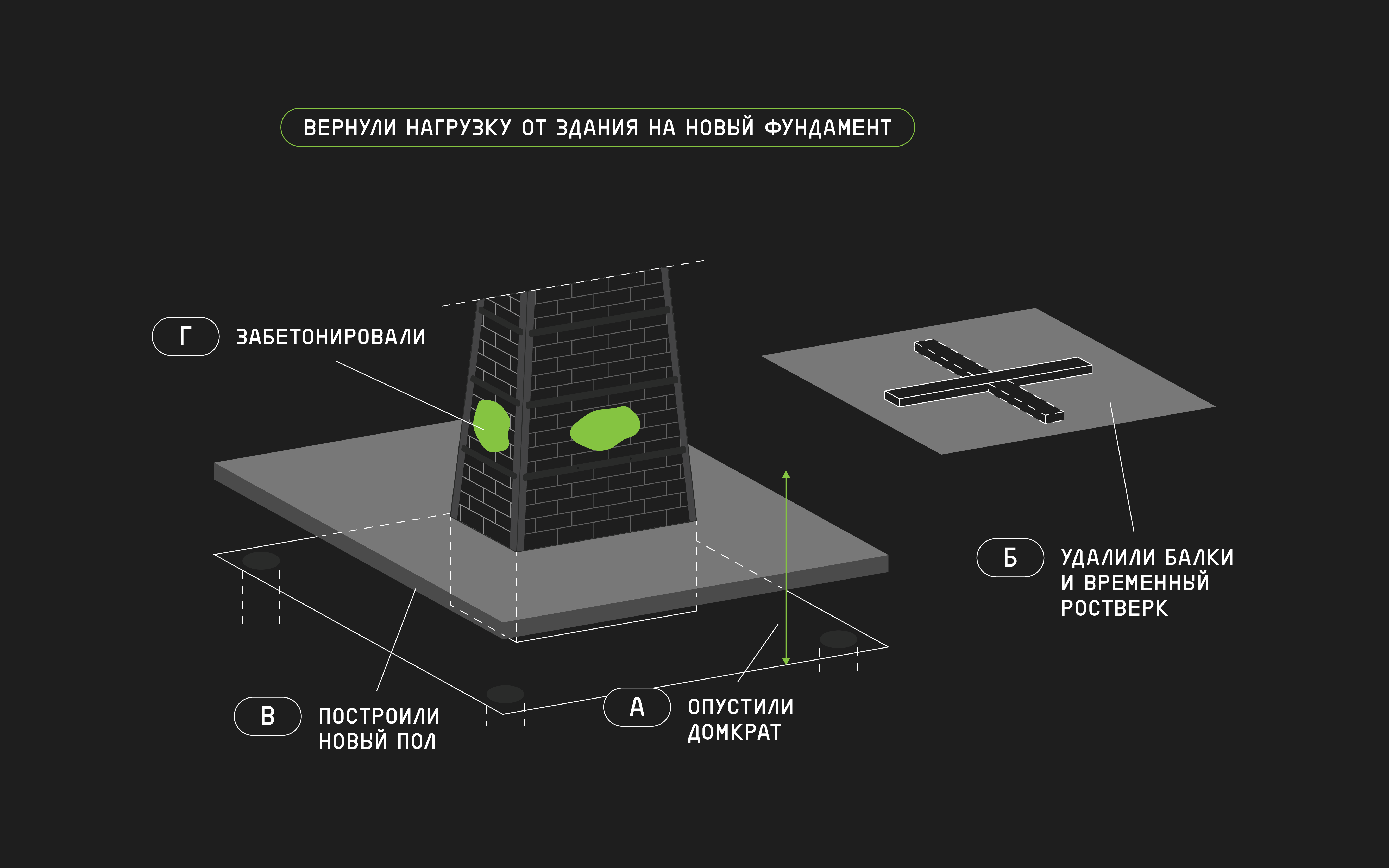 Инфографика реконструкции Политехнического музея